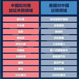 中美贸易摩擦升温，技术转让成焦点，本土医药企业如何破局？