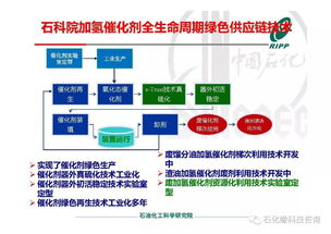 RIPP加氢催化剂全生命周期绿色供应链技术开发进展与技术推广